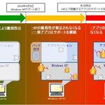 Windows XP サポート終了後の継続利用に伴うリスクについて