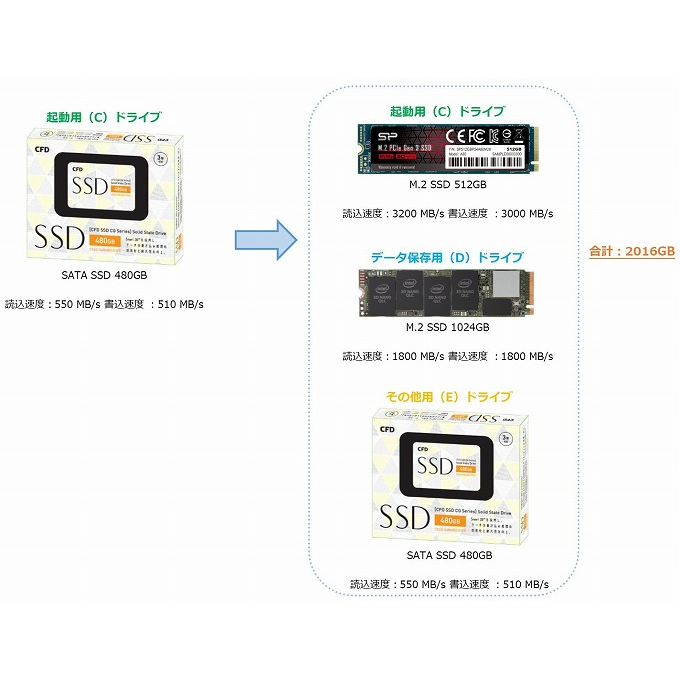 SSD 2TBを導入し、超快適なPCに！ | オフィース絵夢の企業成長 