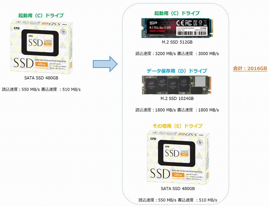 SSD 2TBを導入し、超快適なPCに！ | オフィース絵夢の企業成長ブログ