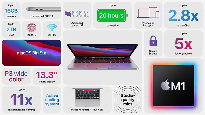 驚きの性能 M1チップ搭載 Macbook Air 2020 | オフィース絵夢の企業 